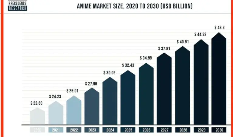 Why Starting an Anime Business Now Is Beneficial in the United States